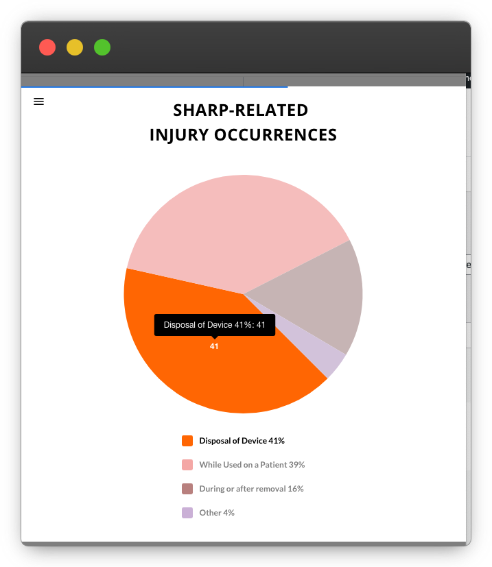 Sharps Safety and Needlestick Prevention