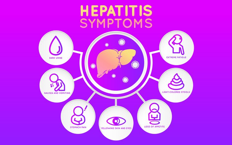 Bloodborne Pathogen Hepatitis Symptoms