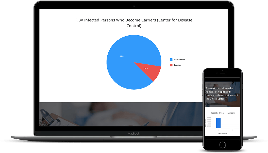Bloodborne Pathogens Certificate: How To Bloodborne Pathogens Certificate: How To